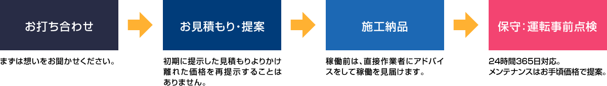 %e3%83%81%e3%83%a3%e3%83%bc%e3%83%88